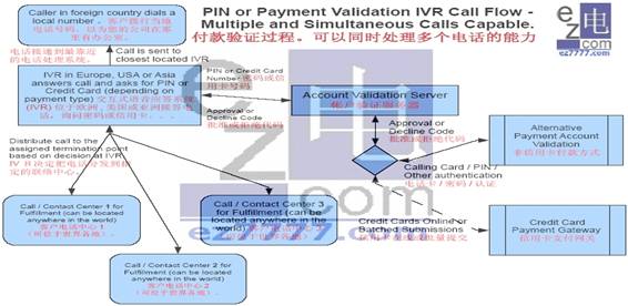 IVR VRU Capability